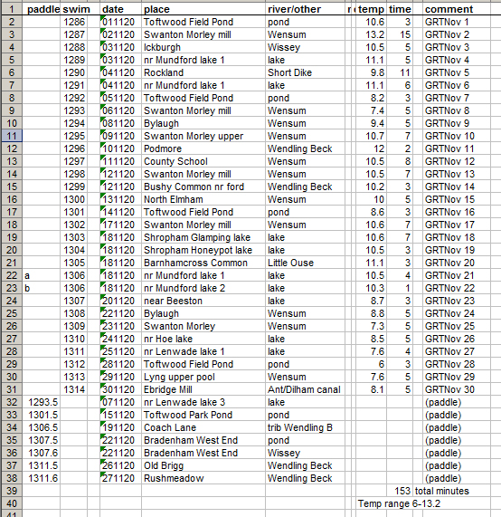 screenshot of list of swims