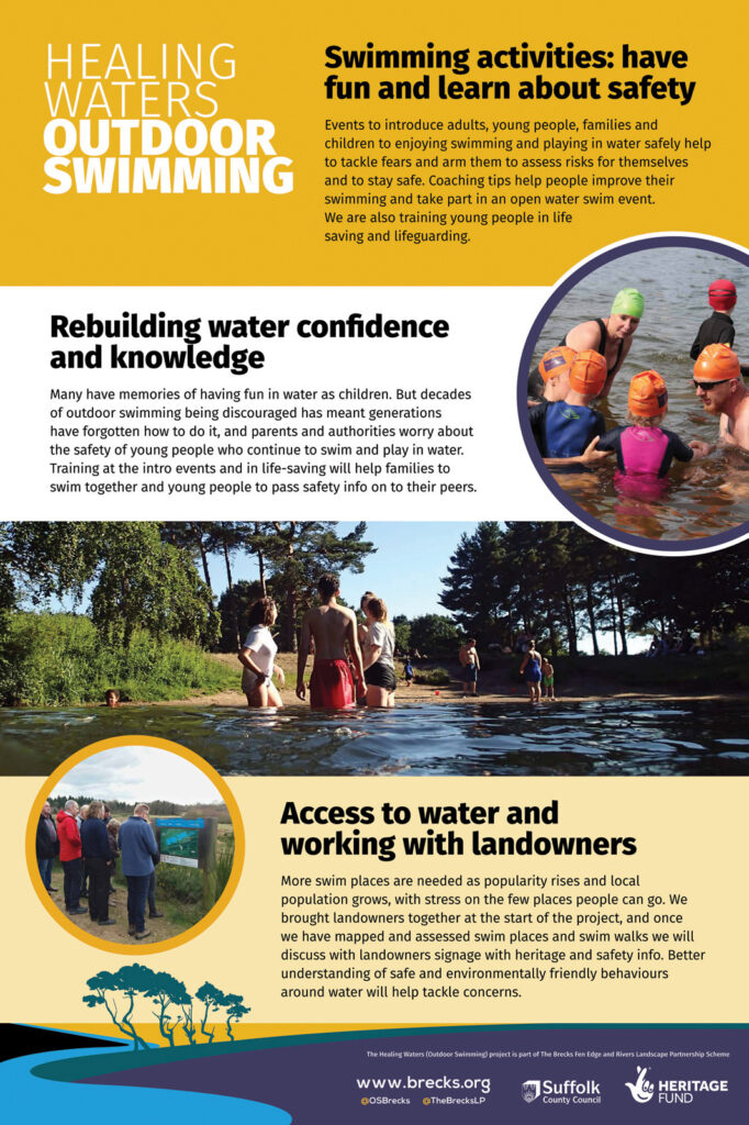 Panel with images of children and families in water, landowners standing talking by a sign, with text explaining activities in the project and about rebuilding confidence and water safety knowledge, and access discussions with landowners
